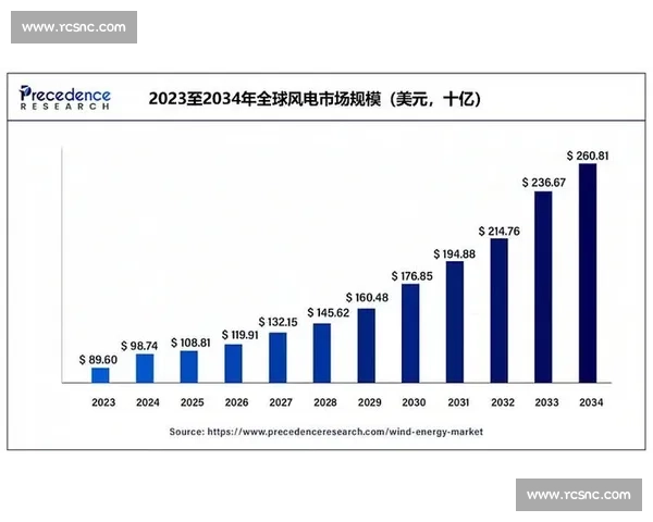 全球主要城市综合实力排名数据深度解析与趋势观察及未来发展前景