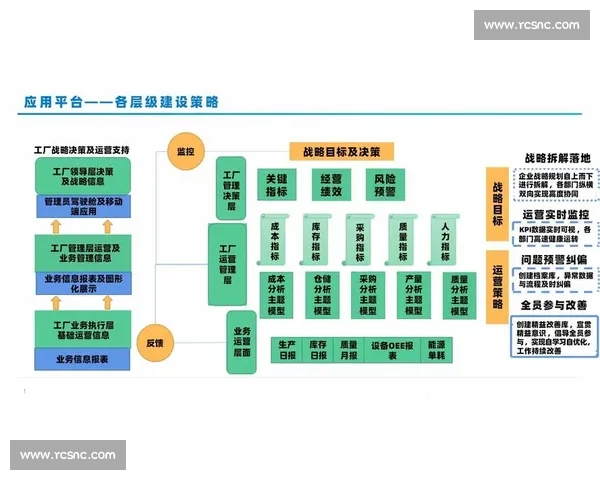 基于大数据驱动的体育赛事表现与战术决策分析研究及趋势预测模型构建 - 副本 (2)