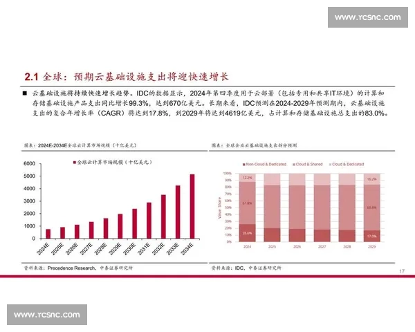 实时数据驱动下的城市治理与产业变革新趋势观察及数字经济发展路径探析 - 副本