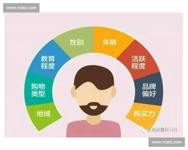 基于兴趣画像的篮球赛事用户精准推荐策略研究与实践创新路径探索 - 副本 (3)