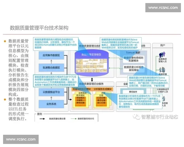 篮球比赛数据中心全面赋能赛事分析与智能决策平台建设创新发展体系 - 副本