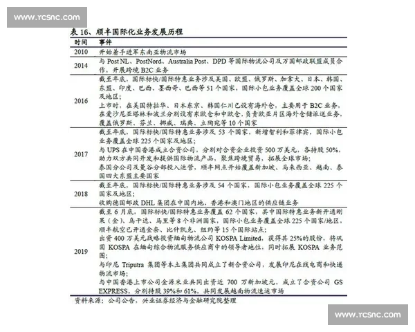 聚焦全球赛事的体育比赛直播平台发展与观赛新体验探索延伸趋势研究 - 副本 (2) - 副本