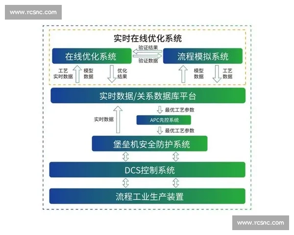 多维度体育赛事数据统计分析与智能决策支持研究探索平台建设