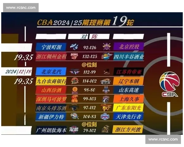 篮球赛事最新积分榜更新 各队排名激烈争夺季后赛席位 - 副本 (2) - 副本