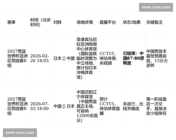 篮球赛事赛程表全面解析与赛季关键对决时间安排指南 - 副本